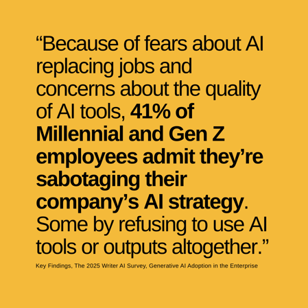 Quote: Because of fears about AI replacing jobs and concerns about the quality of AI tools, 41% of Millennial and Gen Z employees admit they’re sabotaging their company’s AI strategy. Some by refusing to use AI tools or outputs altogether
